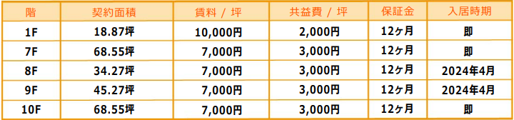 東大阪市西石切町事務所8