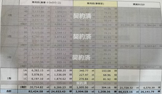 和泉市あゆみ野新築物流倉庫5