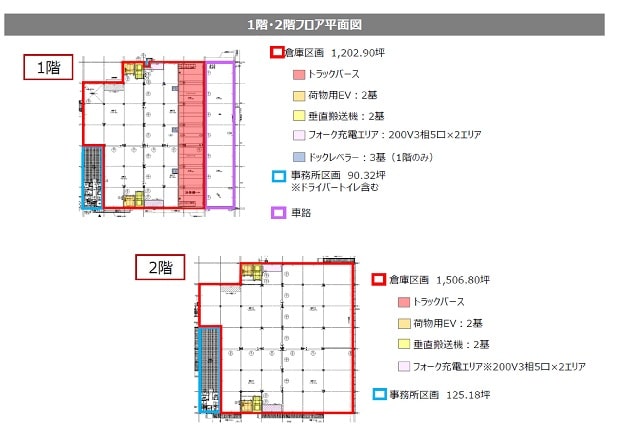 箕面市新築物流センター3