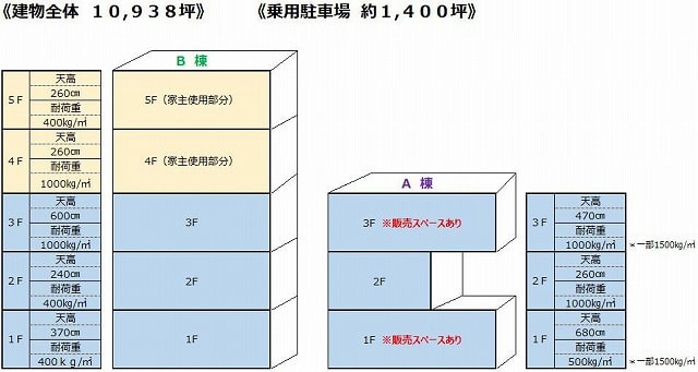図面2